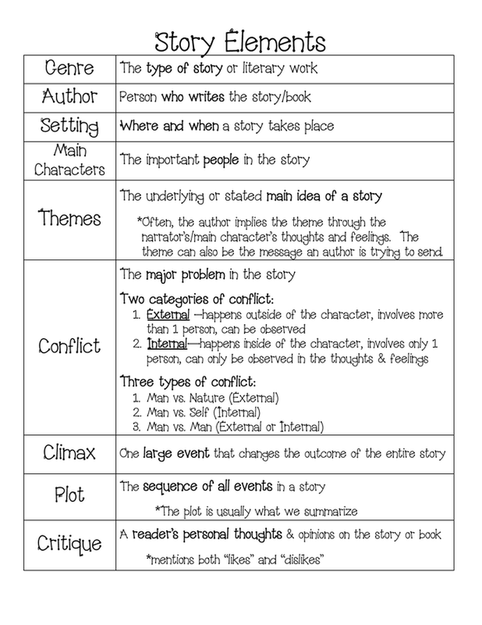 what are the elements of a literary analysis